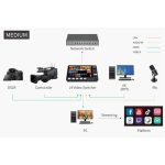 FeelWorld L4 HDMI Livestream Switcher - Image 6
